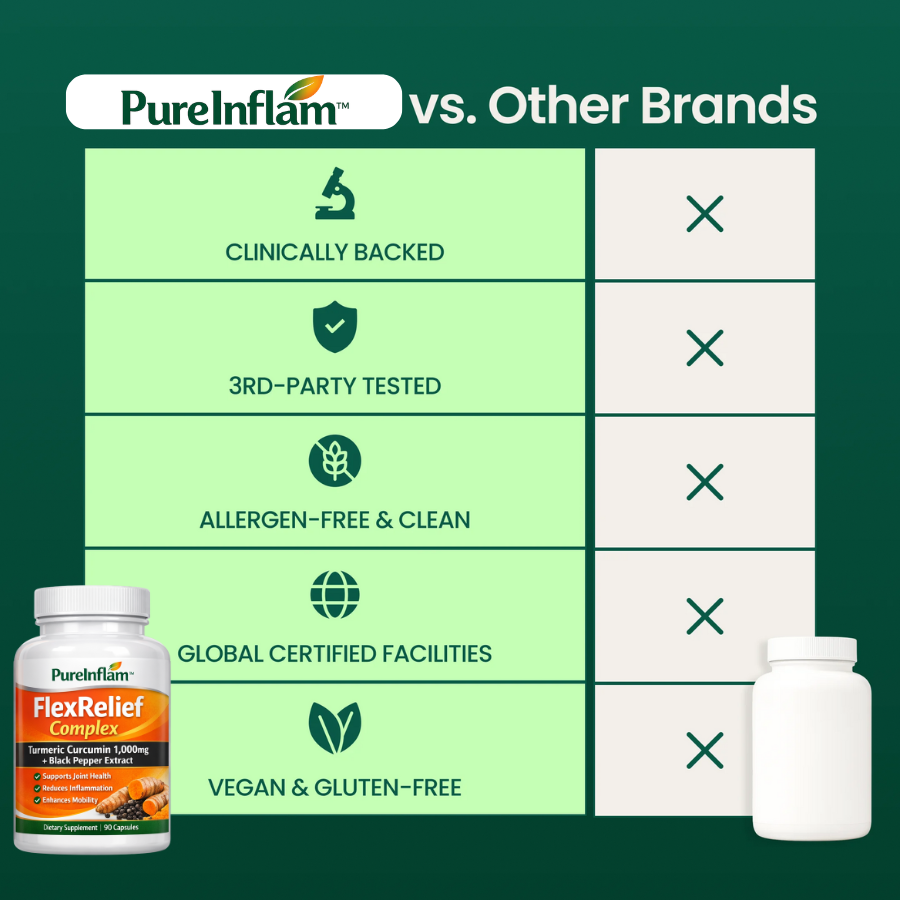 PureInFlam™ FlexRlief Complex